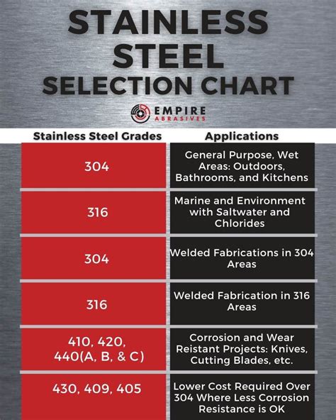 sheet metal material selection chart